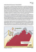 Unternehmensinsolvenzen in Deutschland (05/2014) Schaubilder, Diagramme, Tabellen und Illustrationen zu Wirtschaft und Politik