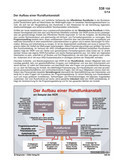Der Aufbau einer Rundfunkanstalt (05/2014) Schaubilder, Diagramme, Tabellen und Illustrationen zu Wirtschaft und Politik
