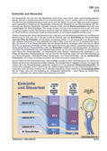 Einkünfte und Steuerlast (05/2014) Schaubilder, Diagramme, Tabellen und Illustrationen zu Wirtschaft und Politik