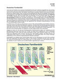 Deutsches Familienbild (11/2014) Schaubilder, Diagramme, Tabellen und Illustrationen zu Wirtschaft und Politik