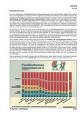 Familienformen (11/2014) Schaubilder, Diagramme, Tabellen und Illustrationen zu Wirtschaft und Politik