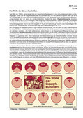 Die Rolle der Gewerkschaften (11/2014) Schaubilder, Diagramme, Tabellen und Illustrationen zu Wirtschaft und Politik