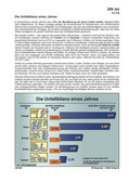 Die Unfallbilanz eines Jahres (11/2014) Schaubilder, Diagramme, Tabellen und Illustrationen zu Wirtschaft und Politik