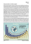 Die größten Volkswirtschaften (11/2014) Schaubilder, Diagramme, Tabellen und Illustrationen zu Wirtschaft und Politik