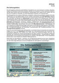 Die Zahlungsbilanz (11/2014) Schaubilder, Diagramme, Tabellen und Illustrationen zu Wirtschaft und Politik