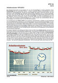 Arbeitsvolumen 1970-2013 (10/2014) Schaubilder, Diagramme, Tabellen und Illustrationen zu Wirtschaft und Politik