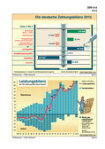 Die deutsche Zahlungsbilanz 2013 (09/2014) Schaubilder, Diagramme, Tabellen und Illustrationen zu Wirtschaft und Politik