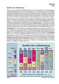 Quellen der Luftverschmutzung (09/2014) Schaubilder, Diagramme, Tabellen und Illustrationen zu Wirtschaft und Politik