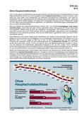 Ohne Hauptschulabschluss (09/2014) Schaubilder, Diagramme, Tabellen und Illustrationen zu Wirtschaft und Politik