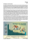 Vermögen in der Eurozone (09/2014) Schaubilder, Diagramme, Tabellen und Illustrationen zu Wirtschaft und Politik