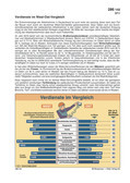 Schaubild: Verdienste im West-Ost-Vergleich (03/2011) Schaubilder Ostdeutschland- neue Bundesländer