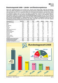 Schaubild: Bundestagswahl 2009 Schaubilder & Illustrationen zum Politischen System Deutschlands