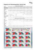 Schaubild: Bundestagswahlen 1948-2008 Schaubilder & Illustrationen zum Politischen System Deutschlands