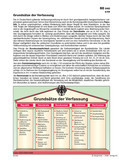 Schaubild: Grundsätze der Verfassung Schaubilder & Illustrationen zum Politischen System Deutschlands