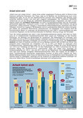 Schaubild: Arbeit lohnt sich Schaubilder & Illustrationen zu Wirtschaft und Politik