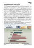 Schaubild: Bildungsbeteiligung und soziale Herkunft Schaubilder & Illustrationen zu Wirtschaft und Politik