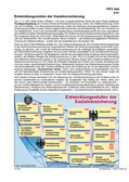 Schaubild: Entwicklungsstufen der Sozialversicherung Schaubilder & Illustrationen zu Wirtschaft und Politik