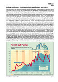 Schaubild: Politik auf Pump Schaubilder & Illustrationen zu Wirtschaft und Politik