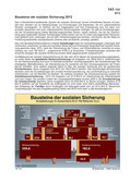 Schaubild: Bausteine der sozialen Sicherung (09/2013) Schaubilder & Illustrationen zu Wirtschaft und Politik