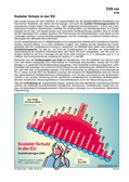 Schaubild: Sozialer Schutz in der EU Schaubilder & Illustrationen zu Wirtschaft und Politik