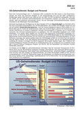 Budget und Personal der US-Geheimdienste (10/2013) Sozialkunde Arbeitsblätter