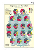 Schaubild: Regierung und Opposition in den Bundesländern Schaubilder & Illustrationen zu den Landtagswahlen in Deutschland