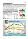Schaubild:Landtagswahlen in Bayern Schaubilder & Illustrationen zu den Landtagswahlen in Deutschland