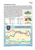 Schaubild: Landtagswahlen in Hessen Schaubilder & Illustrationen zu den Landtagswahlen in Deutschland