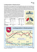 Schaubild: Landtagswahlen in Niedersachsen Schaubilder & Illustrationen zu den Landtagswahlen in Deutschland