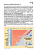 Schaubilder Entwicklungshilfe & Entwicklungspolitik
