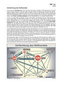 Schaubilder Entwicklungshilfe & Entwicklungspolitik